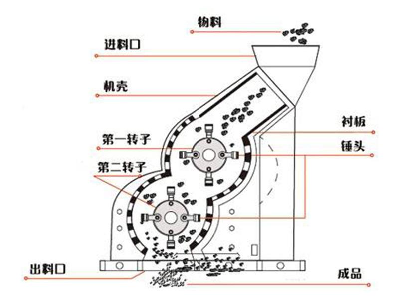 雙級(jí)破碎機(jī)內(nèi)部結(jié)構(gòu)設(shè)計(jì)圖