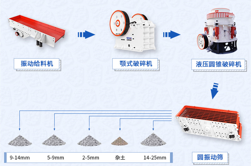 固定式石料生產(chǎn)線設(shè)備及工藝流程圖